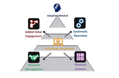 Layanan – Accelerate Your Business